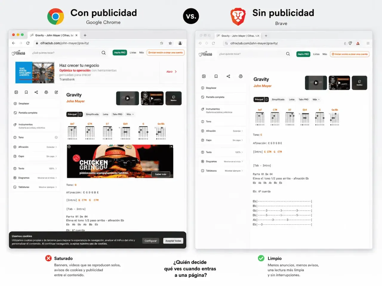 Comparación del mismo sitio en Chrome saturado de avisos y en Brave sin publicidad.